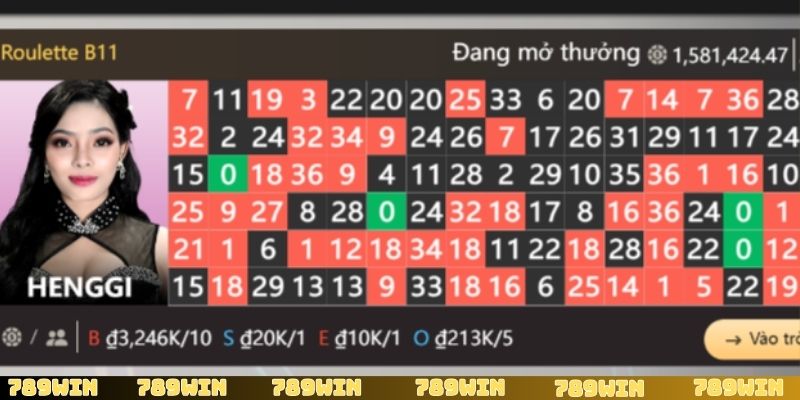 Một số chiến thuật nâng cao trong cách chơi Roulette